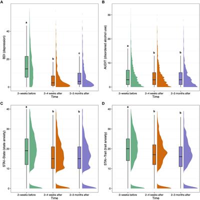 Naturalistic psilocybin use is associated with persisting improvements in mental health and wellbeing: results from a prospective, longitudinal survey